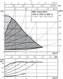 Циркуляционный насос Wilo Yonos Pico 25/1-6 с электронным управлением в Владимире 2