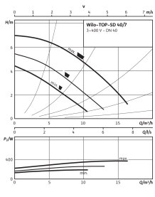 Циркуляционный насос Wilo Top-SD 40/7 DM PN6/10 в Владимире 3