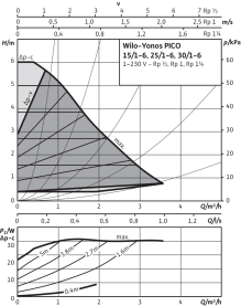 Циркуляционный насос Wilo Yonos Pico 30/1-6 с электронным управлением в Владимире 3