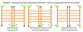 Полотенцесушитель Двин электрический Q (1 - 1/2) 120/60 в Владимире 1