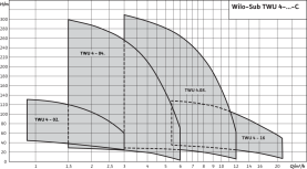 Погружной насос Wilo Sub TWU 4-0409-C (0,75) в Владимире 1