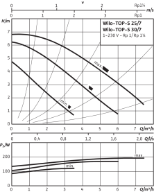 Насос циркуляционный Wilo TOP-S 30/7 EM PN6/10 мокрый ротор в Владимире 2