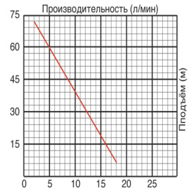 Насос вибрационный Jemix XVM 60 Т/20, 0,25 кВт, верхний забор воды в Владимире 1