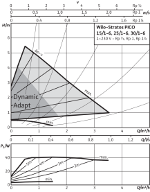 Циркуляционный насос Wilo Stratos PICO 25/1-6 в Владимире 3