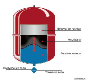 Мембранный расширительный бак Reflex NG 35 вертикальный гидроаккумулятор для отопления 7270100 в Владимире 1
