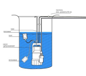 Туалетный насос-измельчитель Jemix  STP-400 400 Вт в Владимире 2