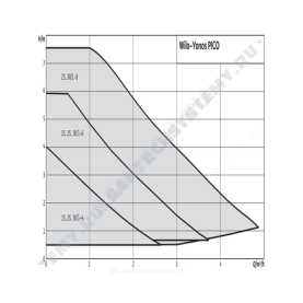 Насос циркуляционный с мокрым ротором YONOS PICO 25/1-6 PN6 1х230В/50 Гц Wilo 4215515 в Владимире 1