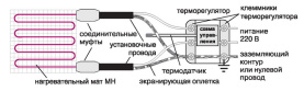 Комплект для электрического теплого пола "Теплолюкс MiNi" МН-155-1,00 в Владимире 2