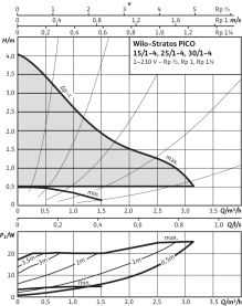 Циркуляционный насос Wilo Stratos PICO 30/1-4 в Владимире 2