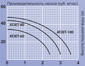Автоматическая насосная станция Jemix ATJET-100 750 Вт в Владимире 1